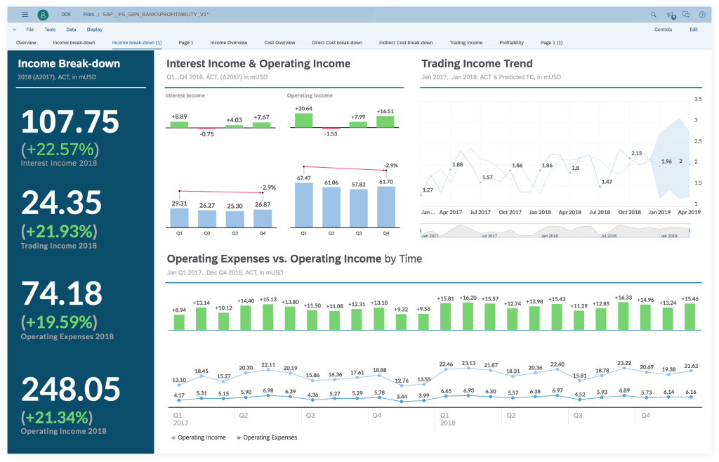 SAP Analytics Cloud Malaysia